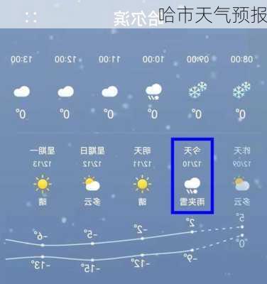 哈市天气预报