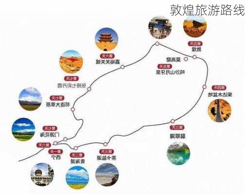 敦煌旅游路线