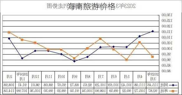 海南旅游价格