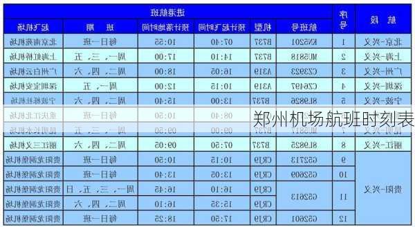 郑州机场航班时刻表