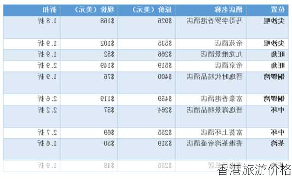 香港旅游价格