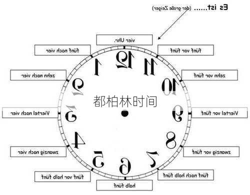 都柏林时间