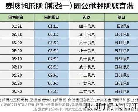 观潮时间 钱塘江