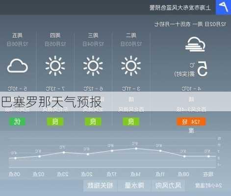 巴塞罗那天气预报