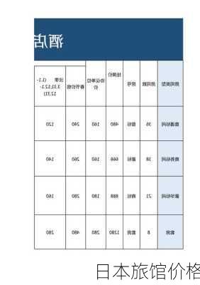 日本旅馆价格