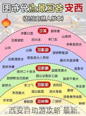 西安自助游攻略 最新