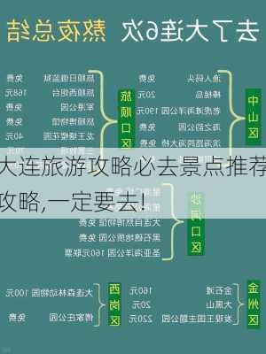 大连旅游攻略必去景点推荐攻略,一定要去!