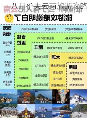 八月份去云南旅游攻略