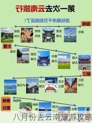 八月份去云南旅游攻略