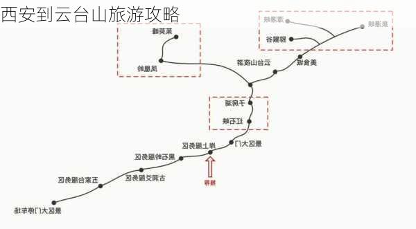 西安到云台山旅游攻略