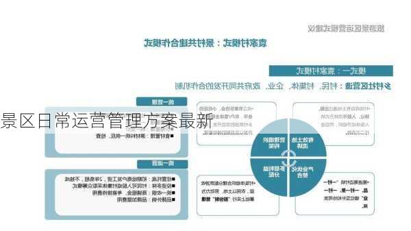 景区日常运营管理方案最新