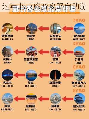 过年北京旅游攻略自助游