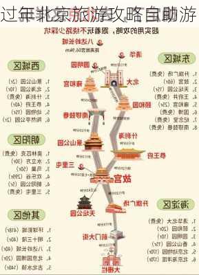 过年北京旅游攻略自助游