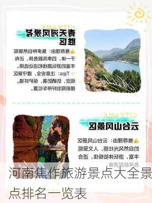 河南焦作旅游景点大全景点排名一览表