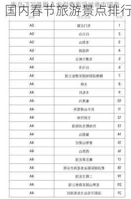 国内春节旅游景点排行