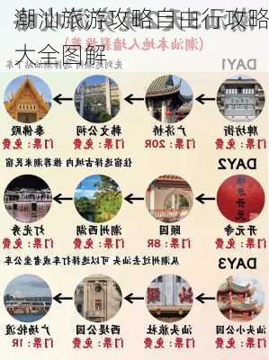 潮汕旅游攻略自由行攻略大全图解