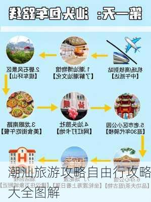 潮汕旅游攻略自由行攻略大全图解