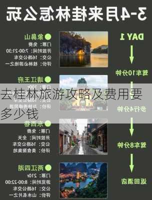 去桂林旅游攻略及费用要多少钱