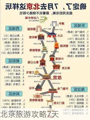 北京旅游攻略7天