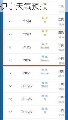 伊宁天气预报