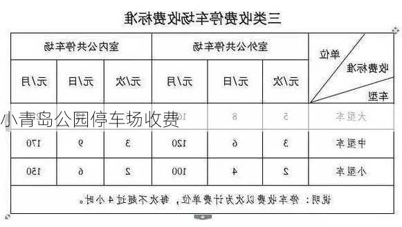 小青岛公园停车场收费