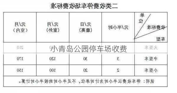 小青岛公园停车场收费