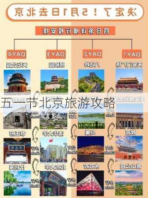 五一节北京旅游攻略