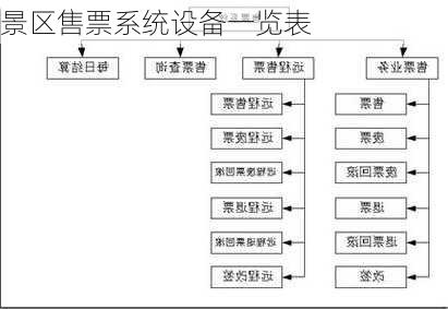 景区售票系统设备一览表