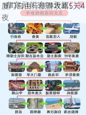 厦门自由行旅游攻略5天4夜