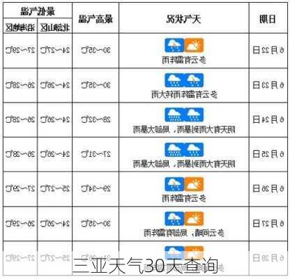 三亚天气30天查询