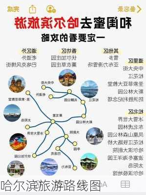 哈尔滨旅游路线图