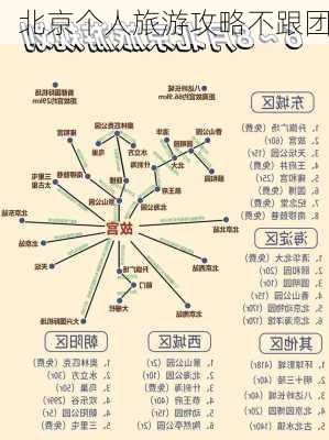 北京个人旅游攻略不跟团