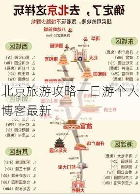 北京旅游攻略一日游个人博客最新