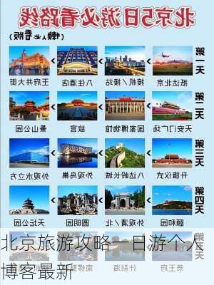 北京旅游攻略一日游个人博客最新