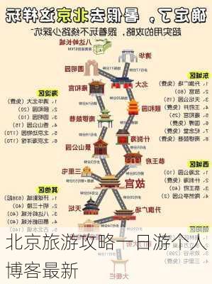 北京旅游攻略一日游个人博客最新