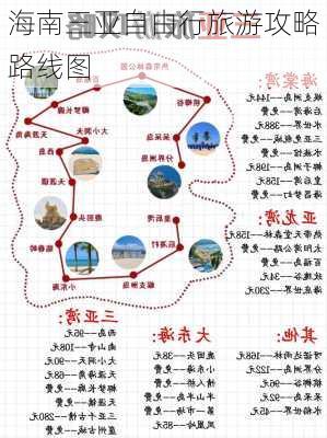 海南三亚自由行旅游攻略路线图