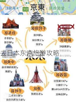 去日本东京旅游攻略