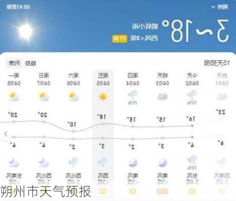 朔州市天气预报