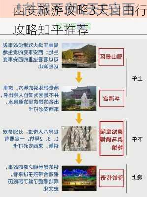 西安旅游攻略3天自由行攻略知乎推荐