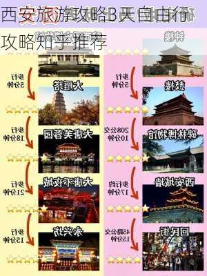 西安旅游攻略3天自由行攻略知乎推荐