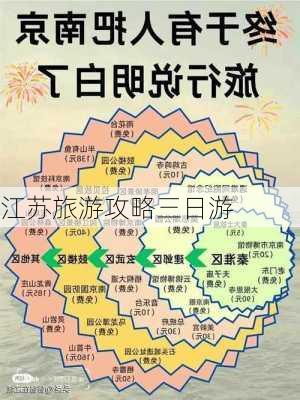 江苏旅游攻略三日游