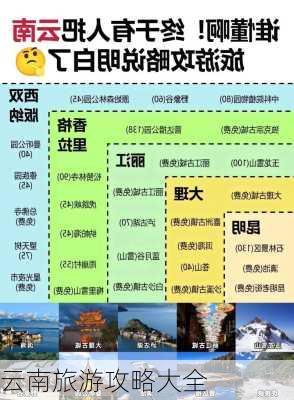 云南旅游攻略大全