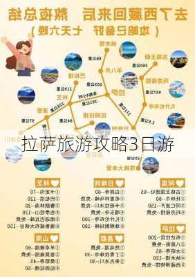 拉萨旅游攻略3日游