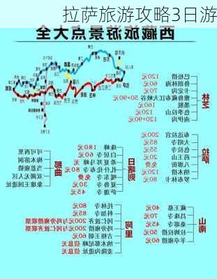 拉萨旅游攻略3日游