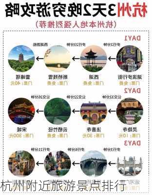 杭州附近旅游景点排行