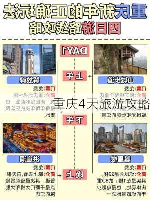 重庆4天旅游攻略