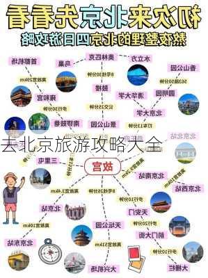 去北京旅游攻略大全