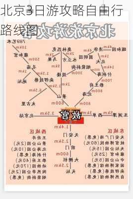 北京3日游攻略自由行路线图