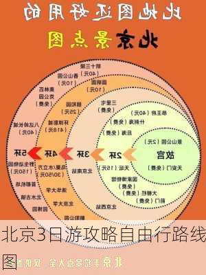 北京3日游攻略自由行路线图