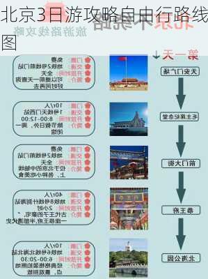 北京3日游攻略自由行路线图